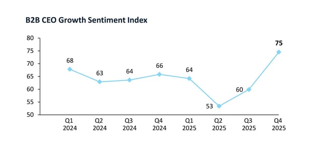accelerating-in-the-turns-report-graph