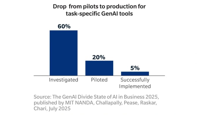 ai-services-are-the-solution-graph