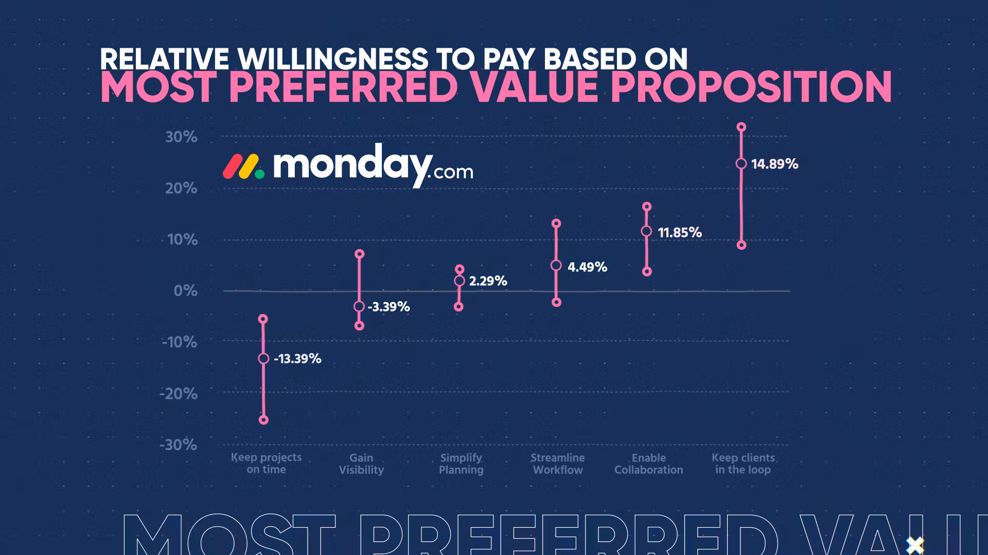 bcc07fb2-6b35-46b6-9142-f52a1cd2451c_WTP+-+Overall+Monthly+Willingness+to+Pay+Based+on+Users+Needed-Graph+2
