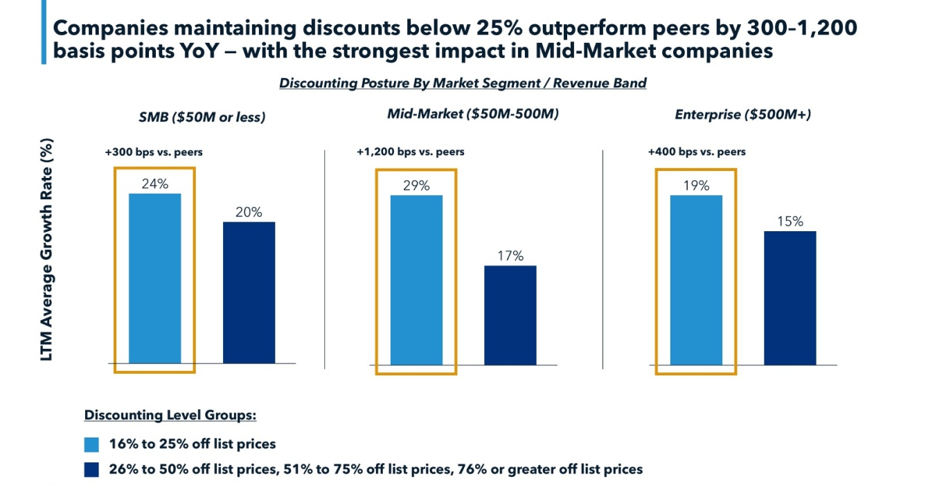 blog-performance-analysis-graph
