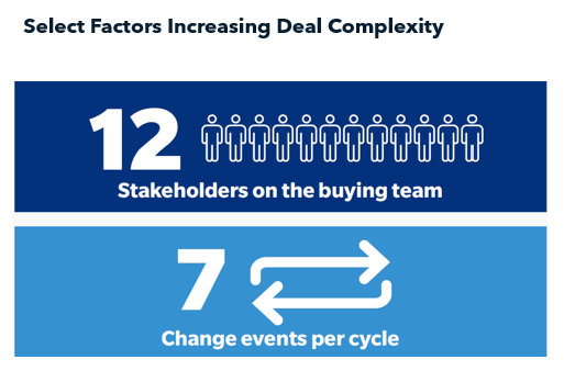 deal complexity