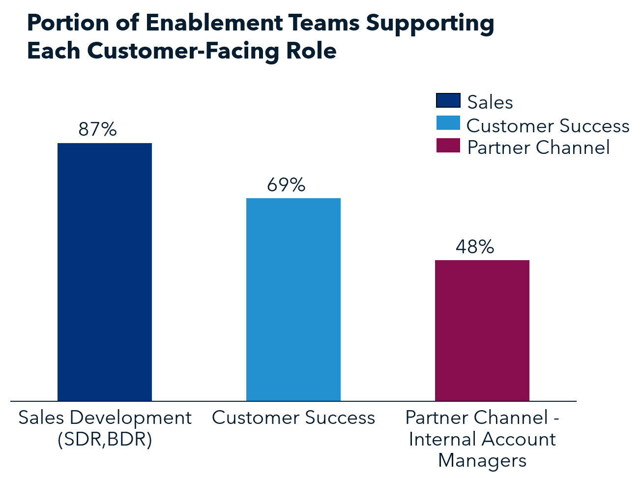 enablment customer facing roles v2