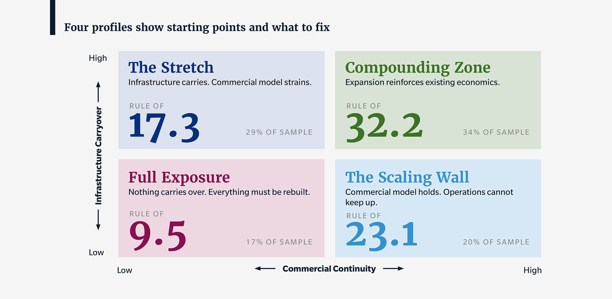 four-profiles-show-starting-points-and-what-to-fix-banner (1)