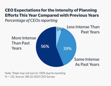 planning-through-noise-without-losing-the-signal-graph