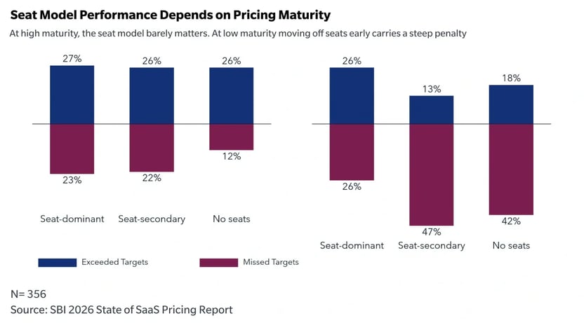 seat-model-performance-charts