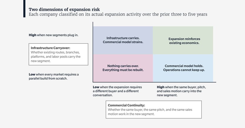 the-two-dimensions-of-expansion-risk-banner (1)