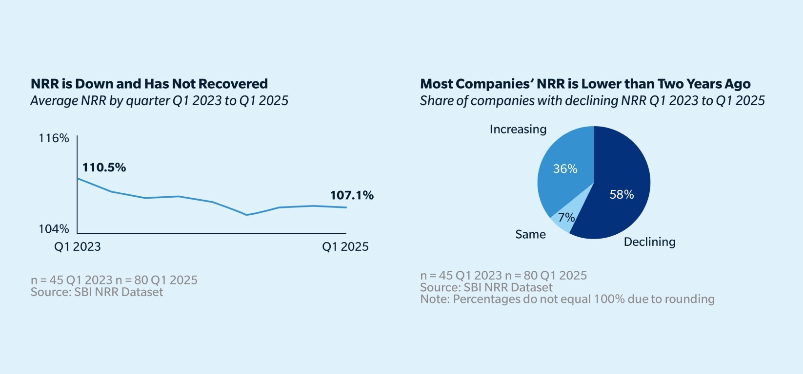 Beyond Spreadsheets: The Discipline of Commercial Due Diligence