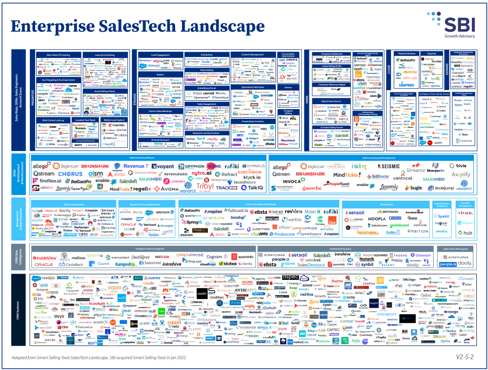 jan22-salestech-landscape-SBI-blog