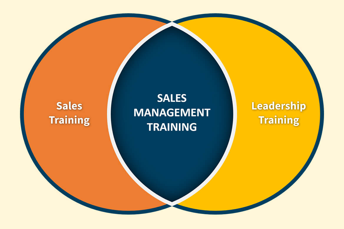 sales-management-venn-diagram